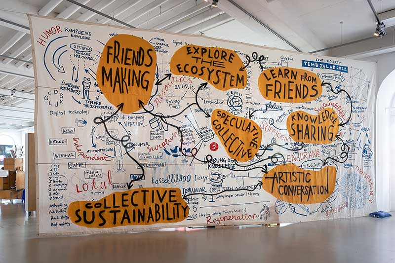 A very large banner hanging in the Fridericianum that looks like a mind map